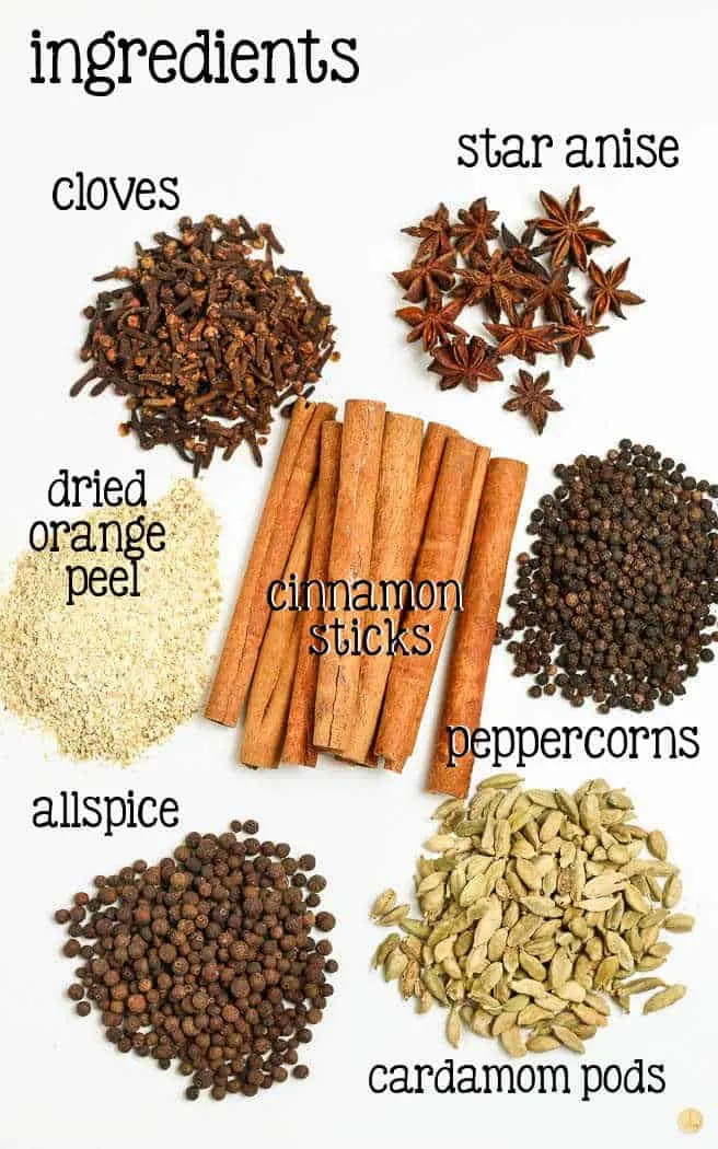 labeled picture of spices