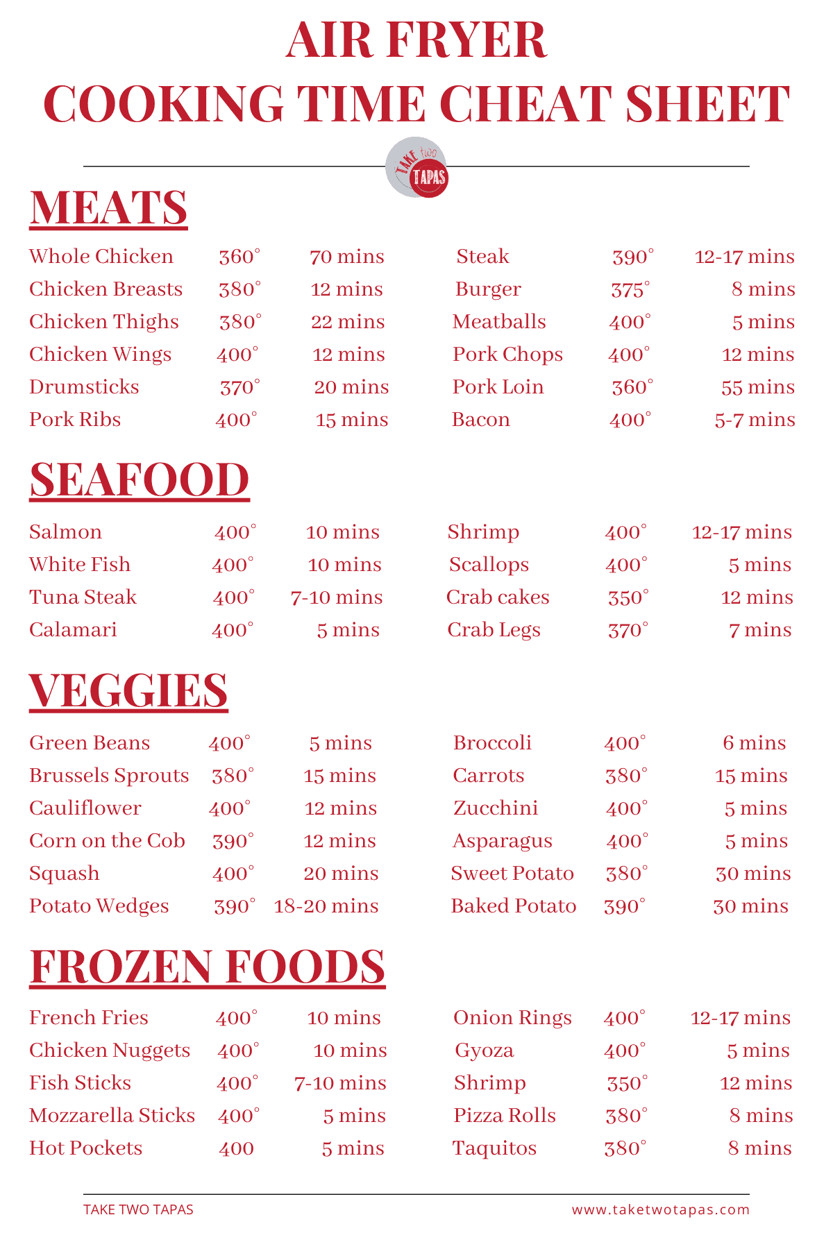 Air fryer cooking times chart in red font
